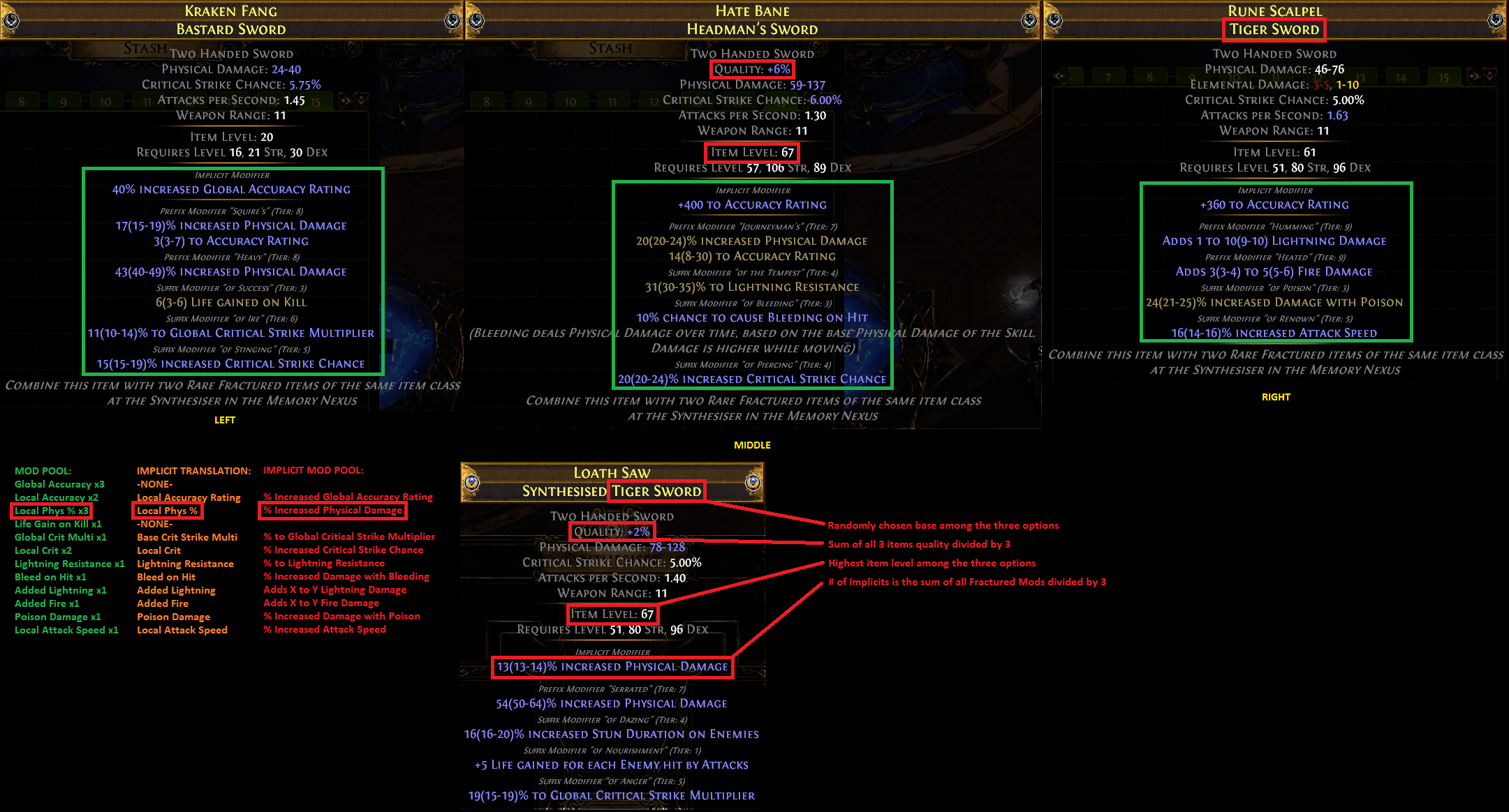 Path of Exile 3.6 Synthesis Crafting Guide